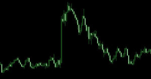 5minchart